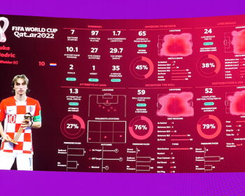Stats on Luka Modric presented as part of FIFA's Technical Study Group event in Doha on the eve of the World Cup kick-off