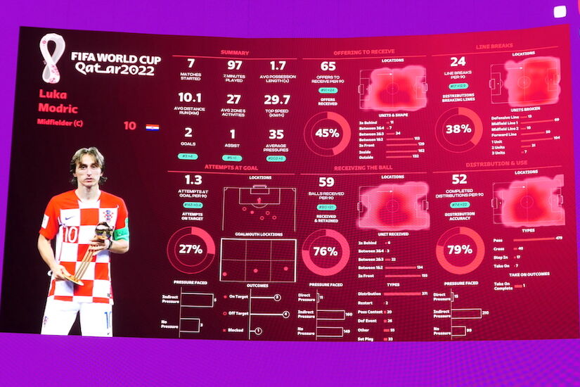 Stats on Luka Modric presented as part of FIFA's Technical Study Group event in Doha on the eve of the World Cup kick-off
