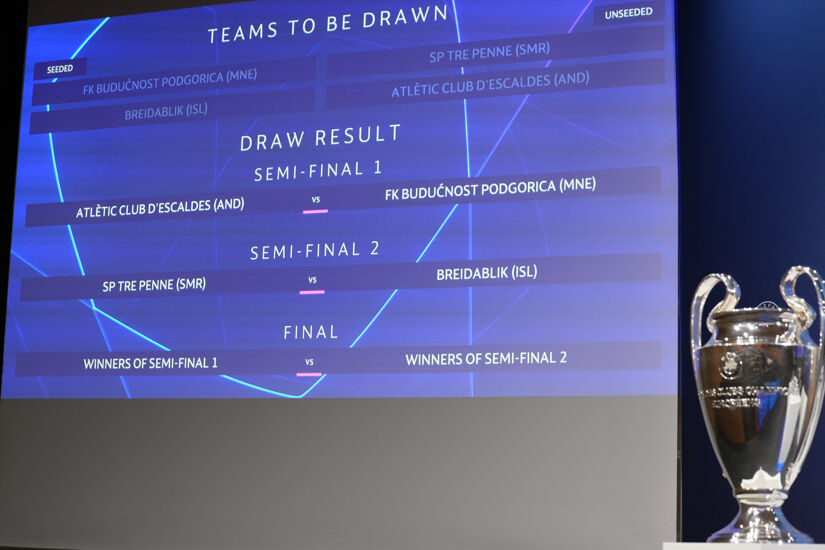 A view of the result displayed on the screen during the UEFA Champions League 2023/24 Preliminary Round Draw at the UEFA  HQ